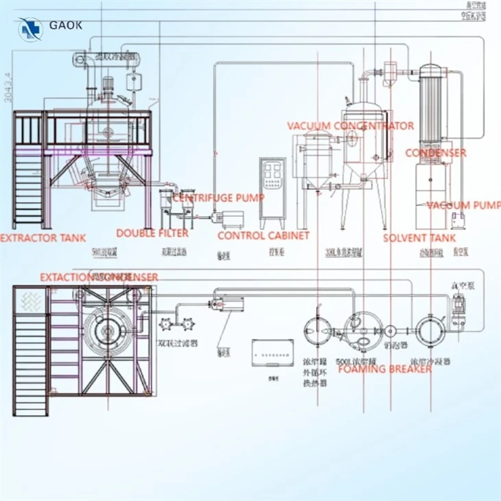 extraction and concentration machine